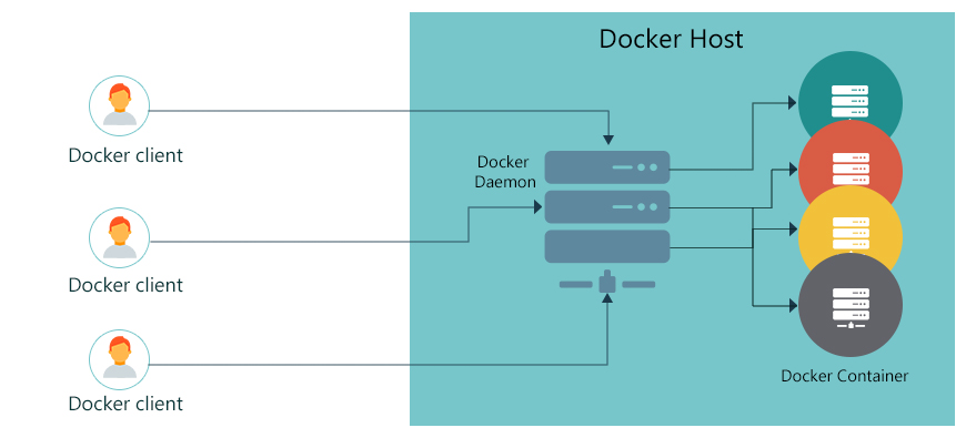 docker-install-et-configure-1